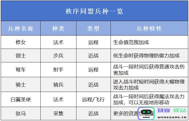 万龙觉醒最佳阵营选择指南与推荐，助你轻松应对挑战