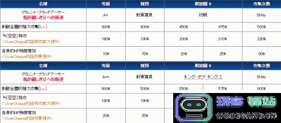 命运冠位指定FGO莫德雷德属性技能详解与全面测评