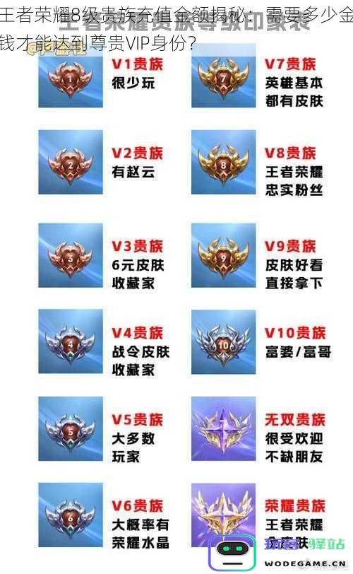 王者荣耀八级贵族充值费用全面解析:成为尊贵VIP身份需投入多少金钱?
