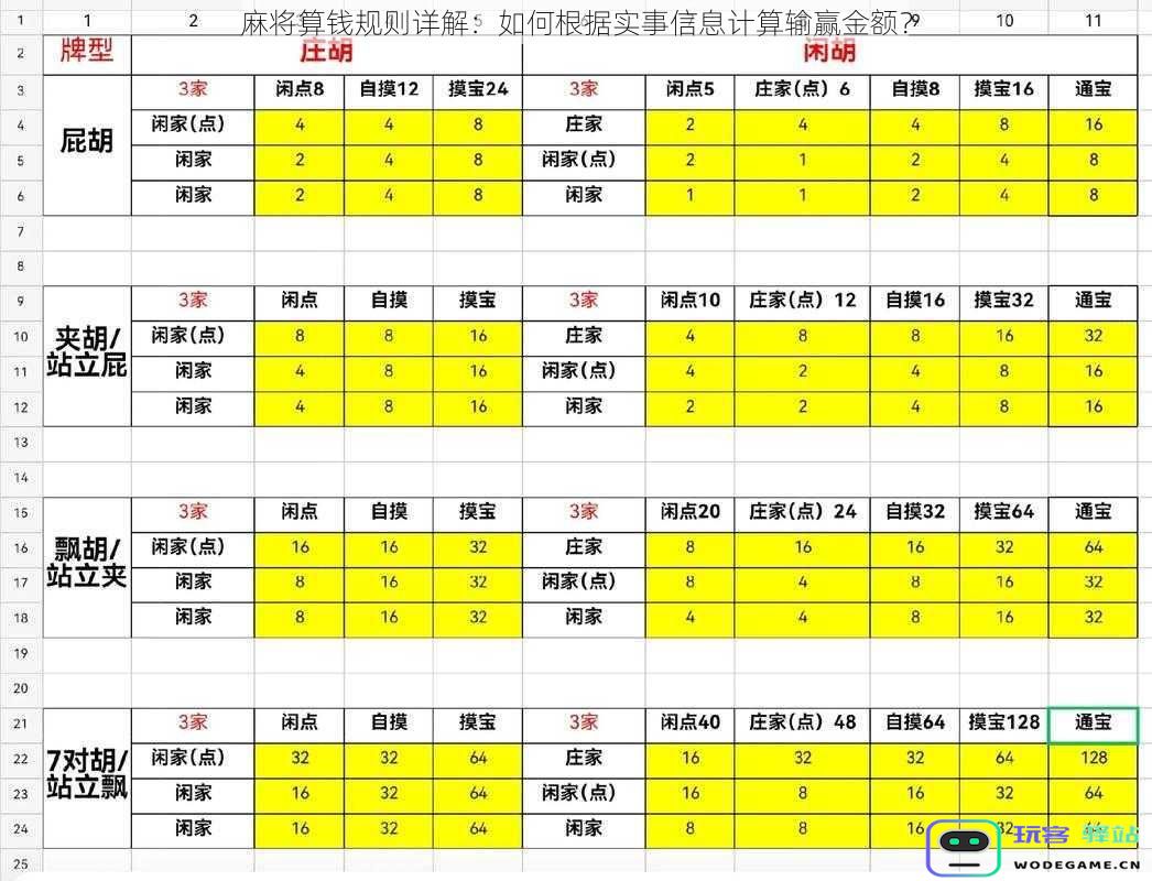 麻将算钱规则详解:如何根据实事信息计算输赢金额?