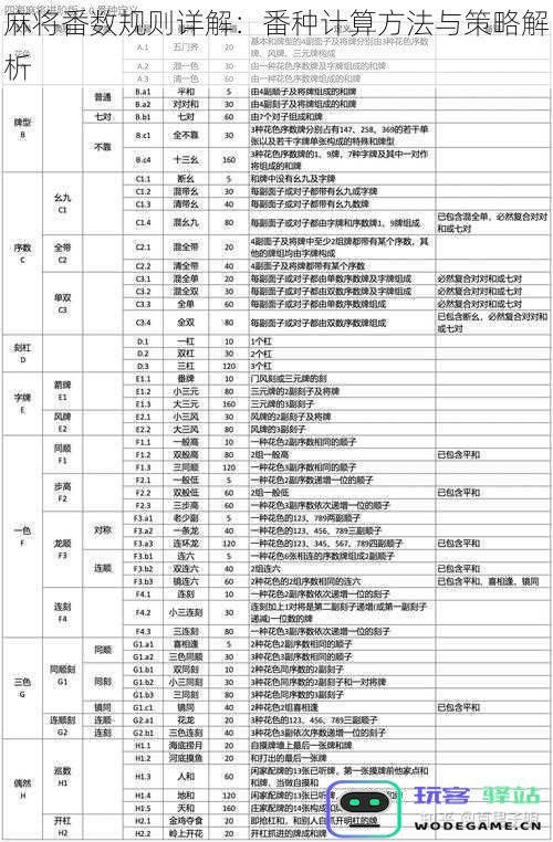 麻将番数规则详解:番种计算方法与策略解析