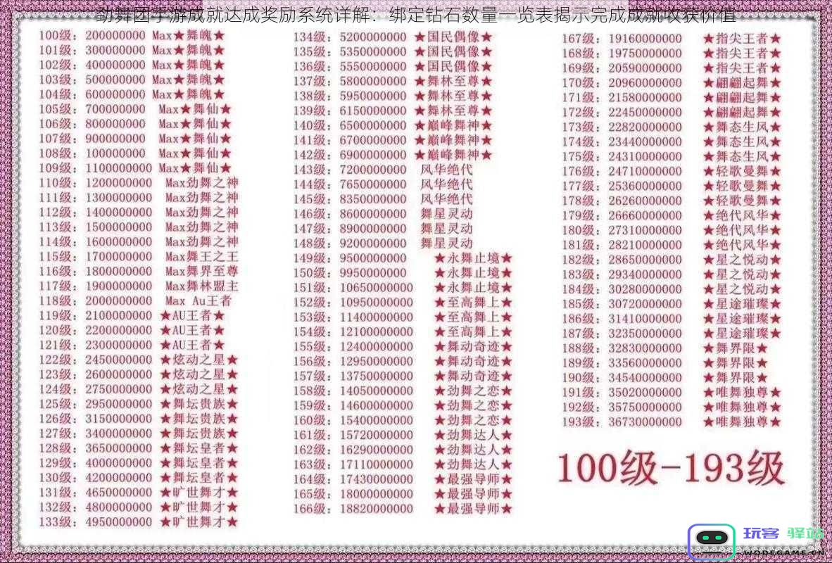 劲舞团手游成就系统全面解析:绑定钻石数量与成就收获价值一目了然