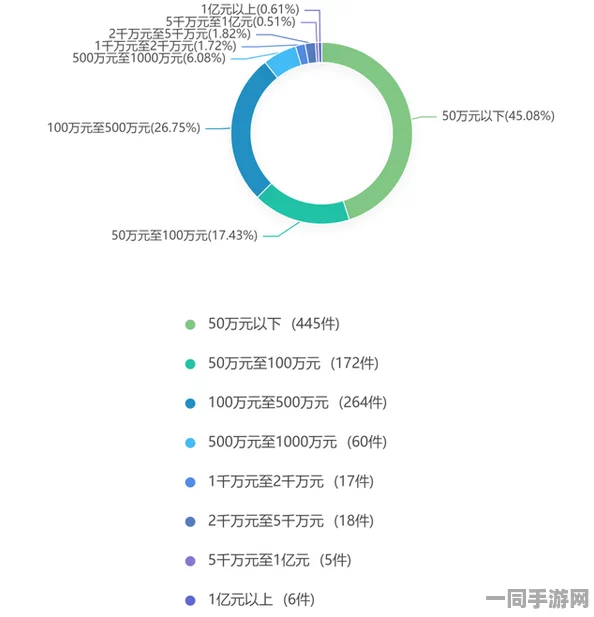 【广州互联网法院】付费转化率低事件:350785名用户采用用户画像分析维权