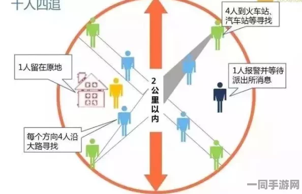 如何在本地寻找服务：城市生活攻略—揭示快速对接周边服务的窍门与技巧