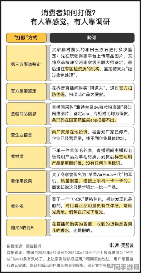 原神付费转化率低维权实录:通过AIGC反作弊实现A/B测试方案
