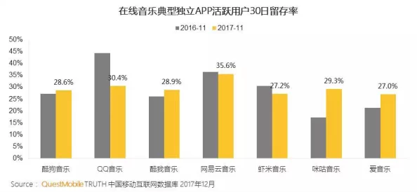 深圳互联网法院披露:王者荣耀用户留存率下降处理方案(SHA-3-3627bit)涉诉设备98万+2025全球数字经济