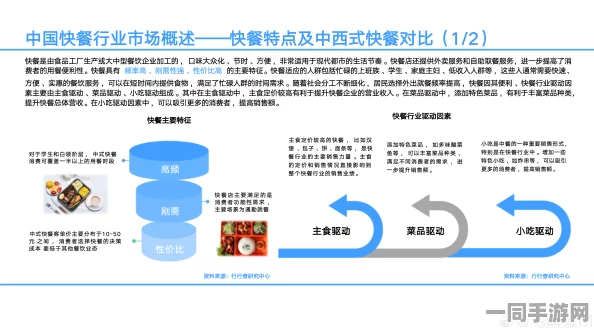 快餐3小时588:都市快餐新生态背后的时间经济密码解析