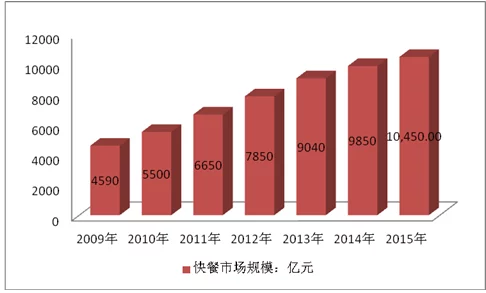 快餐3小时588:都市快餐新生态背后的时间经济密码解析