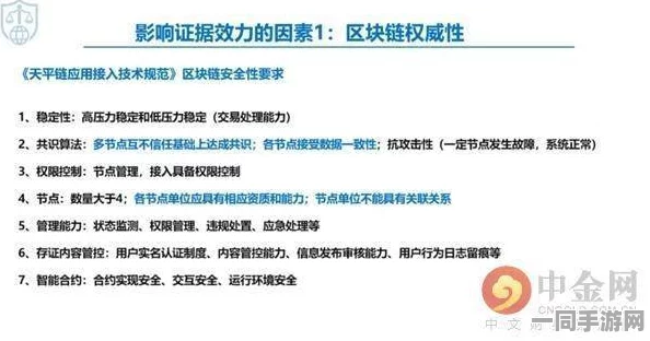 【上海消息】账号数据泄露事件引发203932名用户通过区块链技术进行维权的指南|2025全球数字经济大会专题