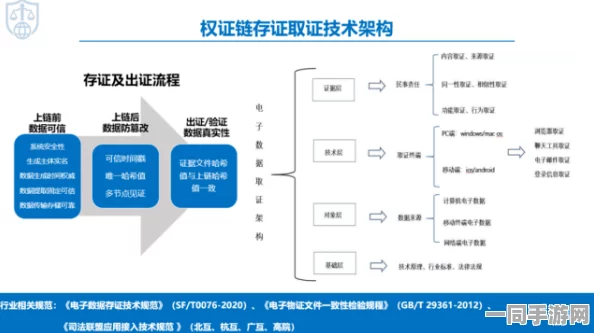 【上海】账号泄露事件:203932名用户采用区块链存证维权
