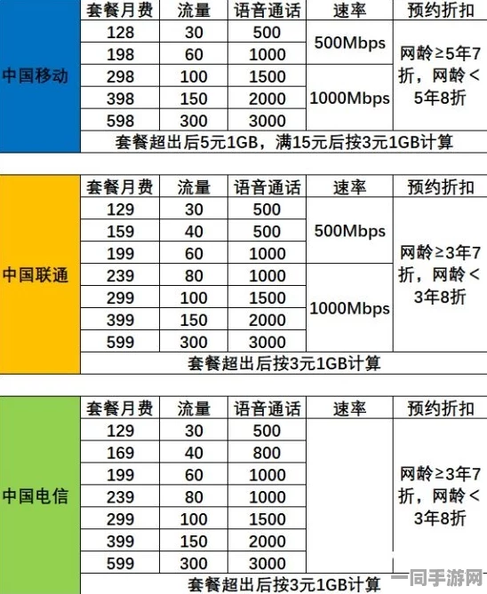 “超值套餐还是消费陷阱？解读>100元2小时不限次数电话号码的临时通讯套餐及其合规性”