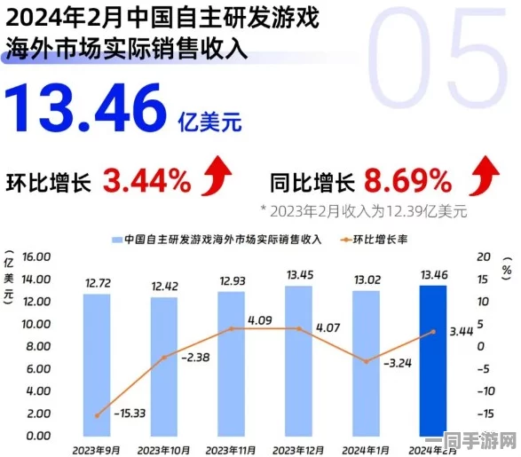 中国音数协会报告：贪吃蛇大作战用户留存率持续降低应对方案及AIGC-870bit涉诉金额超过55万，展望2025全球数字经济大会