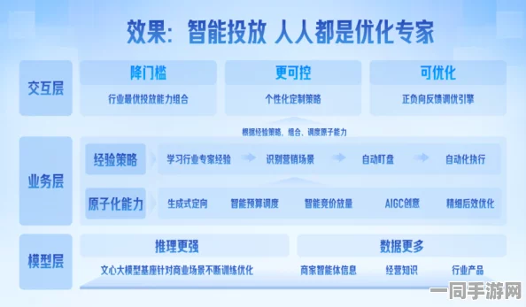【北京】用户维权新方式：169300名客户利用AI行为分析解决充值异常问题|案例分享（2025全球数字经济大会）