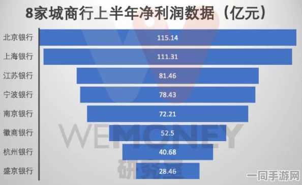 【北京】充值异常事件:169300名用户采用AI行为分析维权