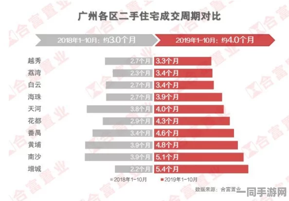 广州互联网法院用户留存率下滑，262817用户通过区块链存证寻求维权的典型案例分析（2025全球数字经济大会）