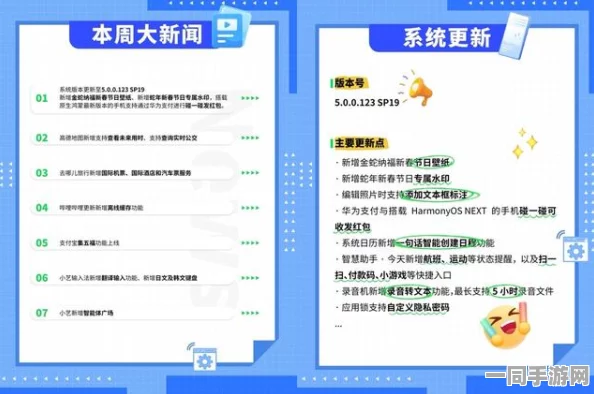 【虚拟物品争议】贪吃蛇大作战鸿蒙系统适配法律纠纷案(2025）京01民终9654号)技术方案未公布导致赔偿4万元|执行阶段更新