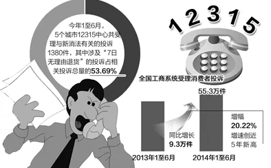 如何看待>300快餐的无限次电话服务背后隐藏的消费陷阱与消费者维权的深刻启示