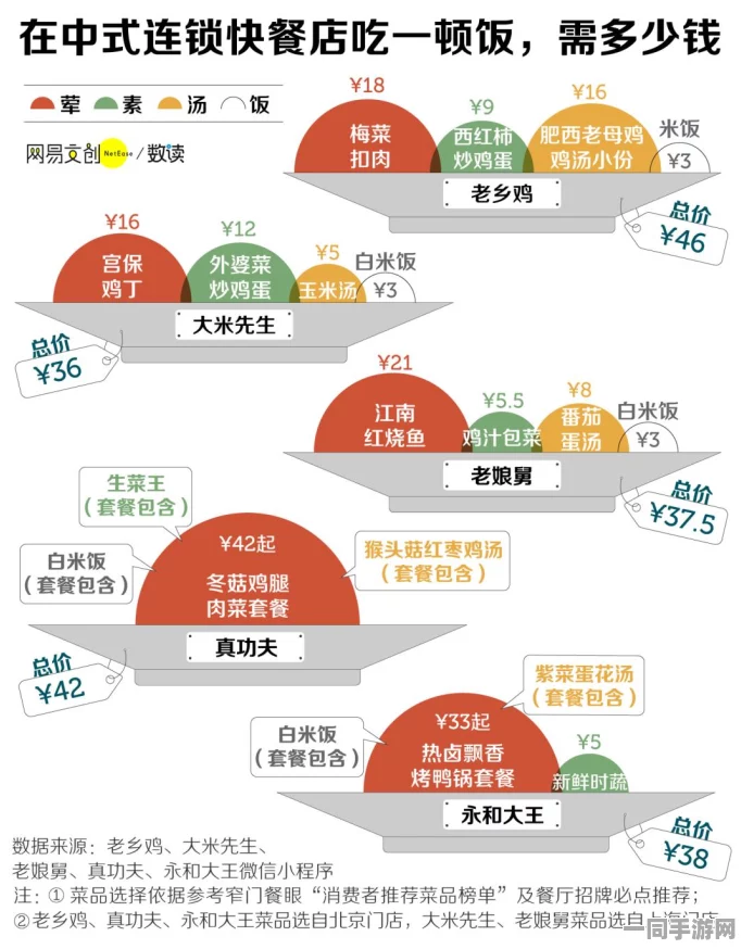 三百元快餐无限畅享:深入探讨这一新型快餐模式下的消费心理与行业生存策略