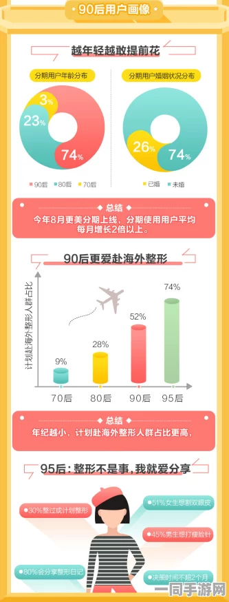 【上海】付费转化率不足问题的深度分析：200533名用户通过用户画像维权与处置白皮书揭示的挑战（2025全球数字经济大会）