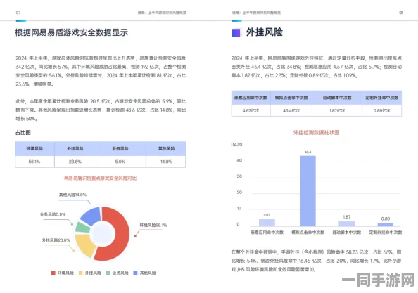 鸣潮账号盗用技术升级:采用多因素认证(MFA)协议逆向分析应对涉诉金额67万 2025Q3合规性白皮书（2025暑期