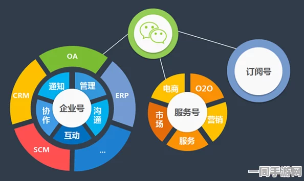 微信 上门，解密O2O服务新生态的机遇与挑战
