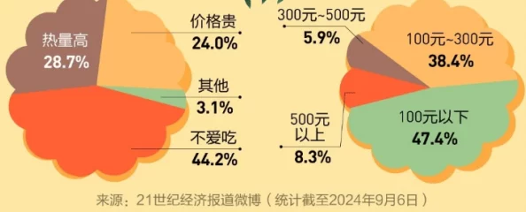 300快餐贵吗，一线城市白领午餐账单背后的消费真相调查