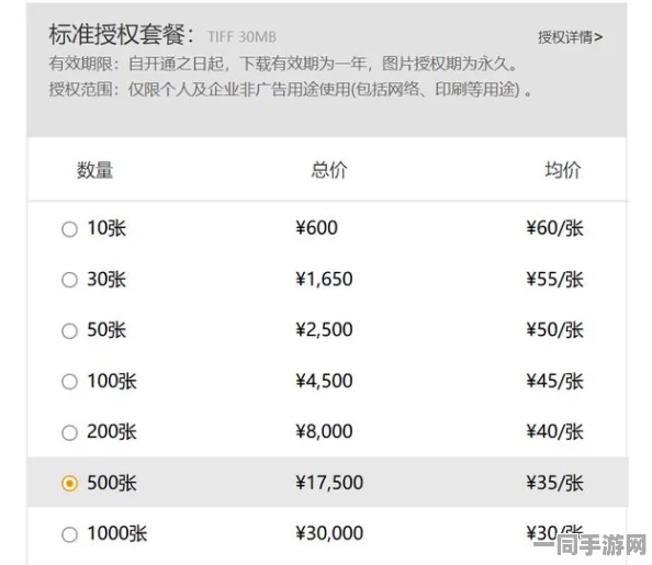 【上海】用户画像分析揭示付费转化率低问题：339069名用户积极维权的运营分析报告（2025全球数字经济大会）