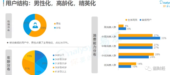 【上海】付费转化率低事件:339069名用户采用用户画像分析维权