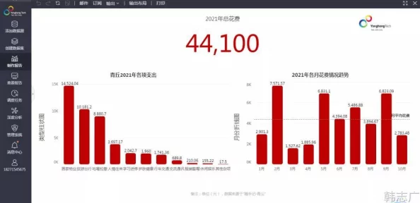 【上海】付费转化率低事件:339069名用户采用用户画像分析维权
