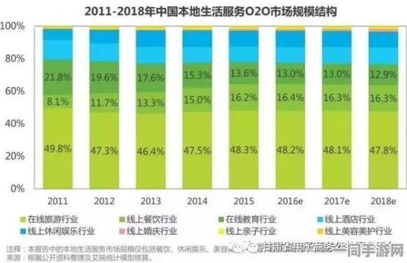 微信800上门有成功的吗:本地生活服务O2O模式真相调查与用户权益守护指南