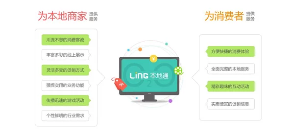 微信800上门有成功的吗:本地生活服务O2O模式真相调查与用户权益守护指南
