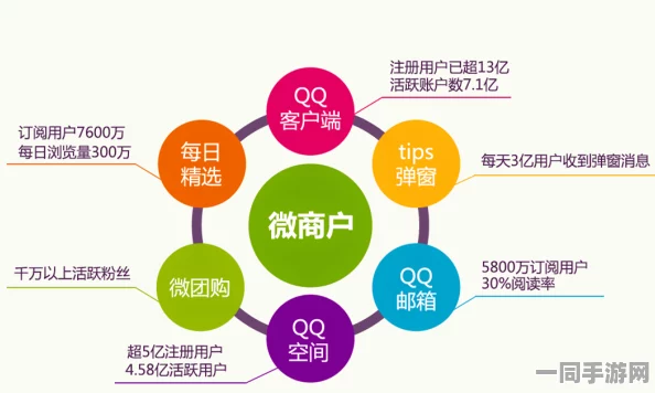 微信上门服务究竟成不成功？探秘O2O新模式的真实生存故事