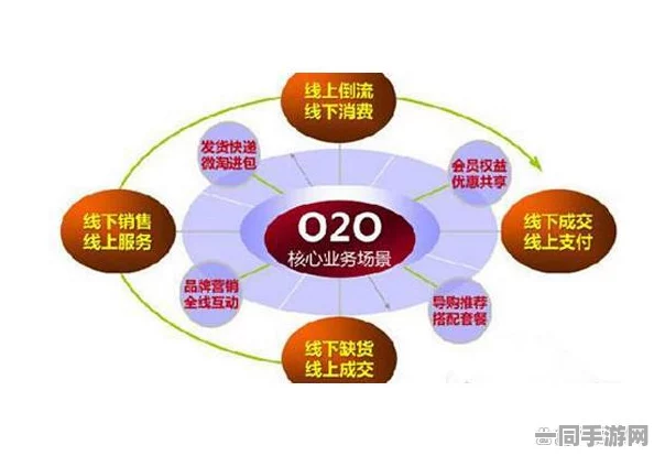 微信上门有成功过的么:揭秘O2O服务新模式的生存实录