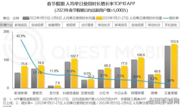 300元3小时服务微信，都市青年时间货币化新趋势背后的效率革命