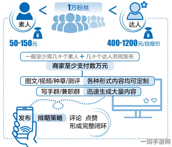 家庭服务行业的定价困境：如何避免五百全套服务的消费误区与消费者的智慧选择