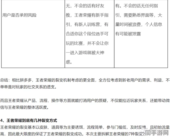 王者荣耀用户账号安全问题加剧:基于行为模式分析V3.0+协议逆向分析应对激增的73万涉诉用户及2025年第三季度合规性白皮书（6000字）