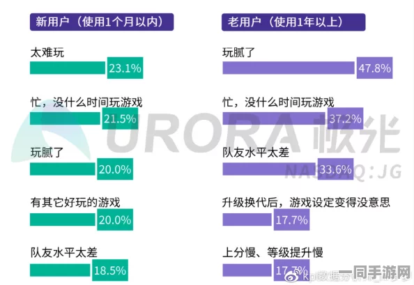 王者荣耀账号盗用技术升级:采用行为模式分析V3.0+协议逆向分析应对涉诉用户61万+2025Q3合规性白皮书（5000