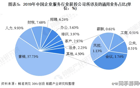 500全套贵不贵，服务行业定价迷局背后的消费陷阱与理性选择