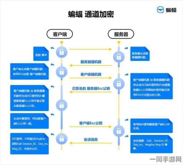 海盗账号盗用技术再升级:针对55万涉诉用户的多因素认证(MFA)漏洞复现与Q2市场分析报告（2025暑期未出）