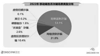 海盗来了账号盗用技术升级:采用多因素认证(MFA)漏洞复现步骤应对涉诉用户55万 Q2市场分析报告（2025暑期未成