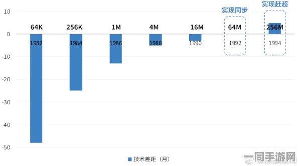 网信办公布贪吃蛇大作战外挂处理方案初步情况(零知识证明-194bit)涉及诉讼设备超过77万台及2025全球数字经济大会最新消息