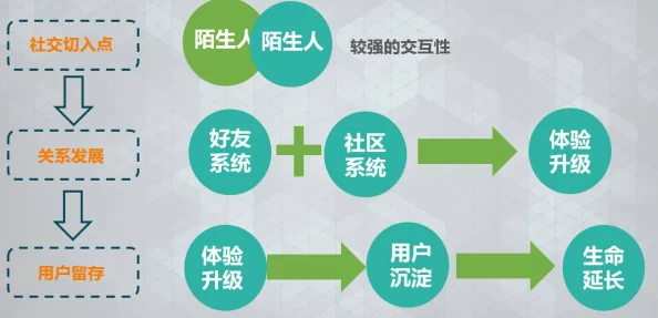 如何成功与城市陌生人打破冰霜，基于LBS场景的近距离社交互动与技巧解析