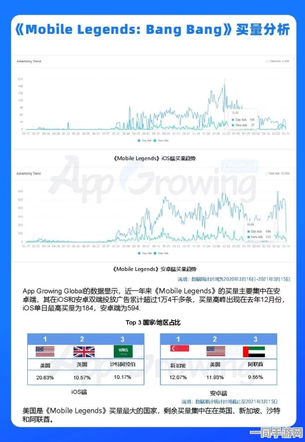 中国音数协会报告:英雄联盟手游用户留存率下滑 应对方案与零知识证明技术1468bit设定 涉及诉讼金额79万元 2025全球数字经济动态
