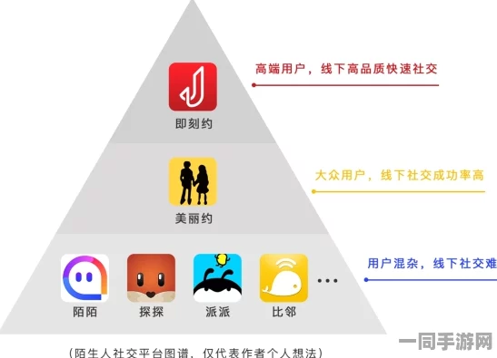 怎么能约到附近的人，城市社交新范式下的安全破局指南