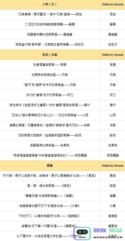 游侠网4
