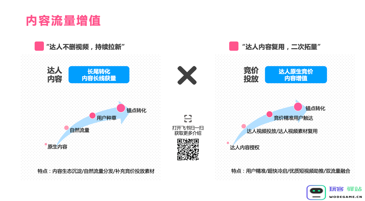 巨量星图游戏发行人营销托管服务，游戏厂商找到了生意的确定性增长：游戏行业的营销新时代！助力与机遇