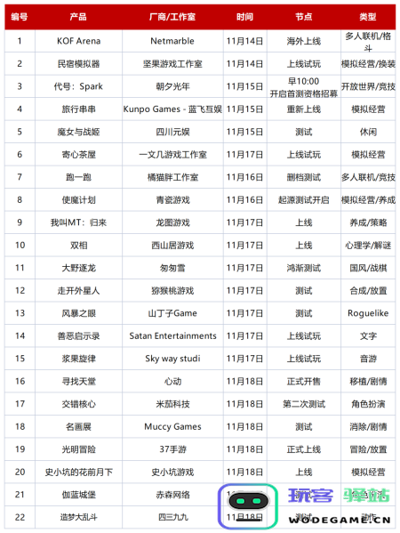 游戏观察：王者荣耀IP最新作品曝光，迟到3年的自走棋终于来了：震撼你的视觉，点燃你的激情！