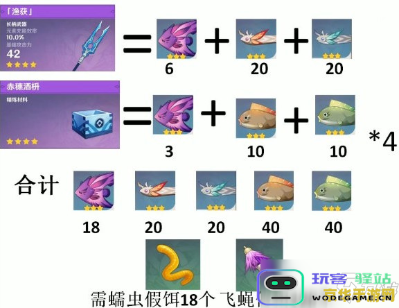 原神中的鱼叉角色发展代际，探讨其在游戏中的定位与作用