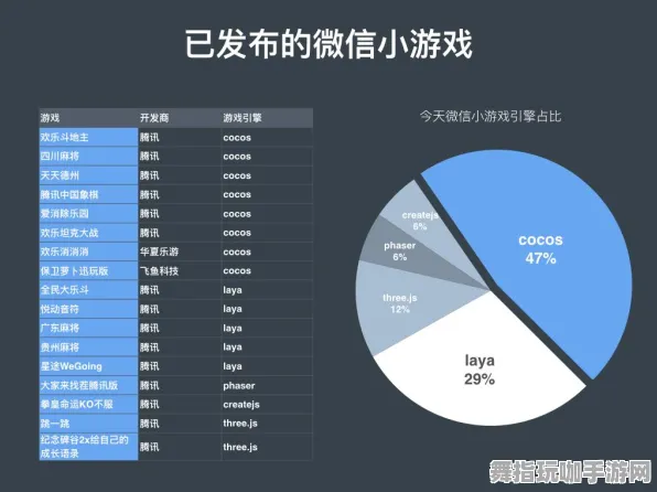 微信小程序-全面指南-GDC 2025游戏开发者大会结束已37天-探讨区块链游戏的未来趋势