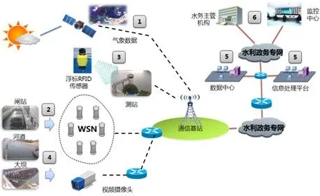神经信号编码全流程-元宇宙沙盒-脑机接口专用版-4月版本V2.0
